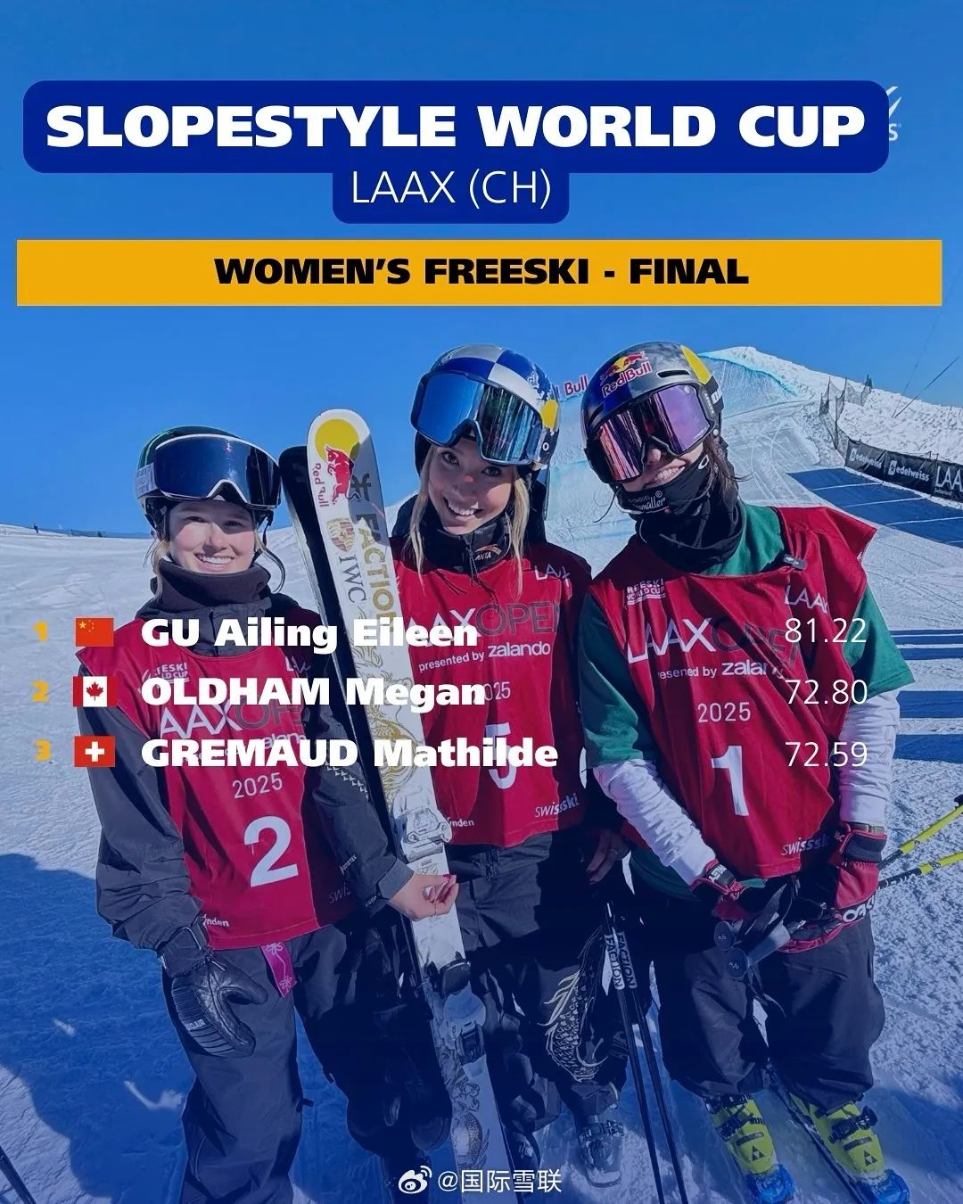 谷爱凌瑞士莱克斯站夺冠创纪录 五年后再登坡面