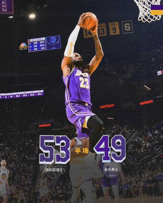 詹姆斯复出率队大胜 布朗尼助攻创历史 湖人锁定
